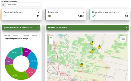 Vista gráfica del personal trabajando por día en el portal web de Agromovil