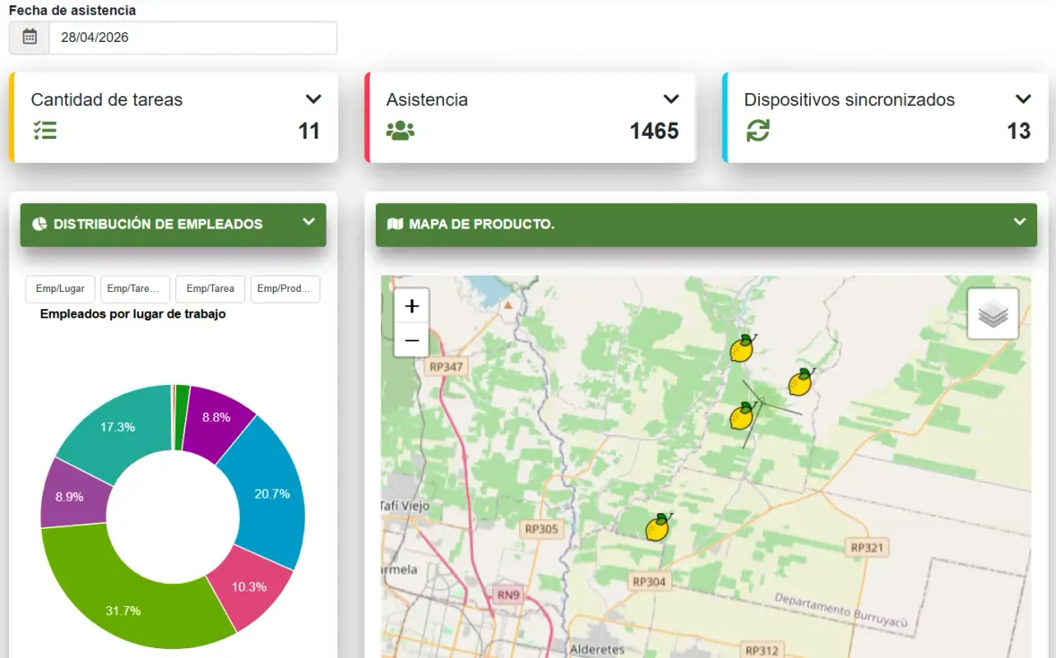 Vista gráfica del personal trabajando por día en el portal web de Agromovil